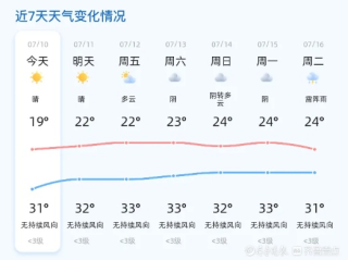 bbin宝盈集团官网-太原天气预报15天，秋意渐浓，天气多变，出行需留意