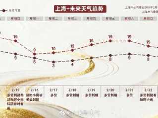 上海精准天气10天，预报背后的科技与生活智慧