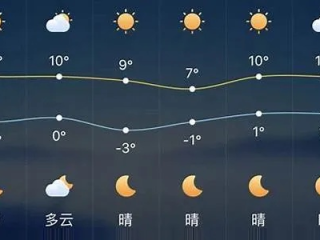 近三天的天气预报（赤峰近三天的天气预报）