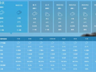 安阳天气预报15天查询，掌握未来天气，从容规划生活