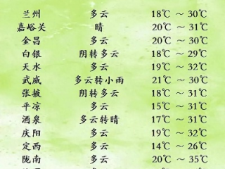 掌握陇原风云，下载甘肃天气预报，为出行与生活加道安心锁