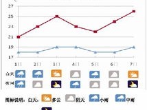 今日天气预报24小时详情，晴雨交替，气温起伏需留意