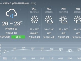 天气预报第一名