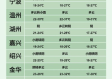 温州天气预报30天准确吗？深度解析长期预报的真相与价值