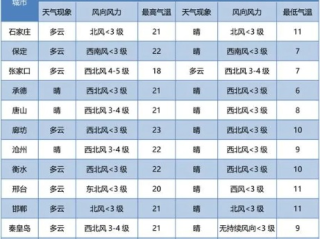 太原天气预报15天查询，掌握天气变化，从容应对每一天