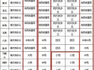 宣城天气预报15天，多变气候下的生活指南与出行参考