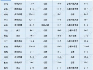 山东注意！明后两天迎2023年最大暴雨，局地降水量或破历史极值
