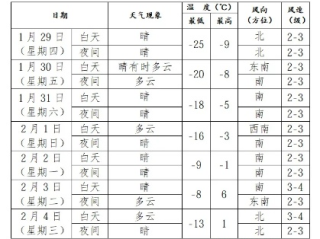 沈阳一周天气预报，晴雨交替，气温波动需留意