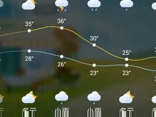 宁乡天气预报15天，从容规划，尽享四季变幻