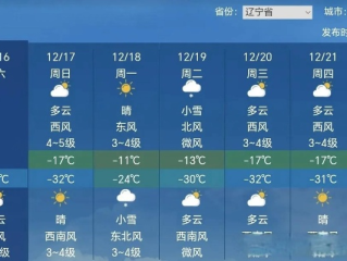 西丰四十日天象记，一张天气预报图里的气候密码与人间烟火