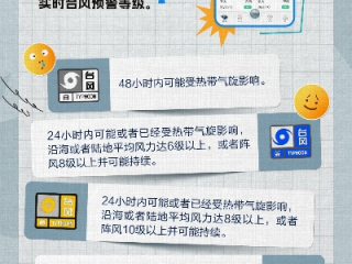 广东气象台发布台风最新预报，今年第X号台风摩羯逼近，需做好防御准备