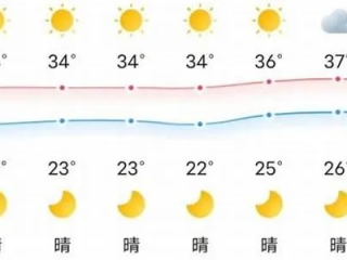 永州天气预报15天，冷暖交替，出行需留意