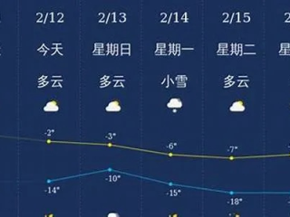昌图天气预报，四季更迭中的生活指南