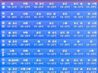 皇冠传统直播-岳阳天气预报，江湖之间的气候密码与生活指南