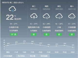 南昌天气预报一周（南昌天气预报一周7天查询结果）