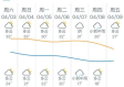 河源未来30天天气预报，气候趋势与生活指南