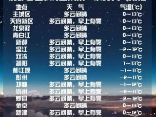 掌握本地最近15天天气预报，轻松规划15天生活与出行