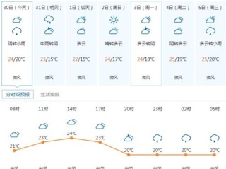 天气预报24小时实时查询官网，如何找到靠谱的天气数据？