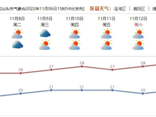 全国未来十天天气预报，中东部气温起伏剧烈，南方多地迎持续阴雨