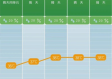 八月酷暑全解析，30天天气查询指南与避暑攻略