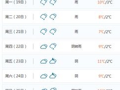 余姚天气预报15天，掌握季节变换，从容安排生活