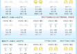 南京天气预报最新，本周晴雨交替，气温波动需留意