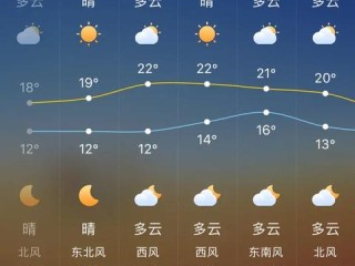 上海天气预报7天查询15天（上海天气预报7天查询15天准确）