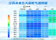 无锡一周天气预报七天（江苏无锡一周天气预报七天）