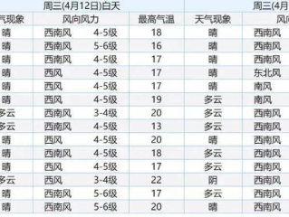 十五日天机，在风云变幻中，读懂生活的晴雨表