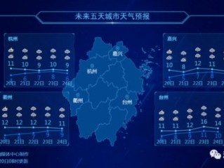 单县天气预报，气象服务融入生活，智慧预报守护日常