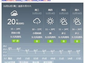 今天天气预报最新，晴雨不定，冷暖自知，这份出行指南请收下