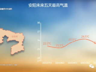 河南淮阳天气预报，春日多变更需留心，出行生活早安排