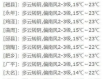 会同天气预报（会同天气预报30天查询一个月）