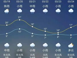 恩施天气预报15天查询，掌握山区气候，从容安排生活与出行