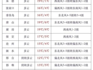 指尖上的晴雨表，天气在线查询如何重塑我们的生活