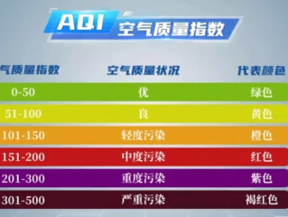 空气质量指数是什么意思，一文读懂AQI的含义与重要性