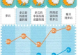 未来7天天气预报，冷暖交替，晴雨相间
