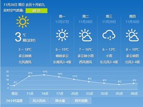 鲅鱼圈天气预报，一周晴好为主，周末或迎小雨