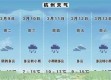 晴雨冷暖皆有凭—一份省内天气预报的诞生与日常