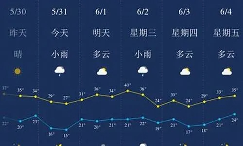西安30天天气预报（西安一星期天气预报15天）