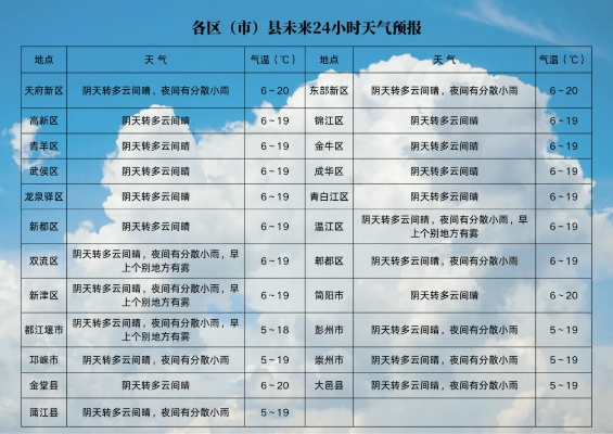 24个小时实时天气预报(24小时逐小时天气预报) 24个小时实时天气预报(24小时逐小时天气预报)