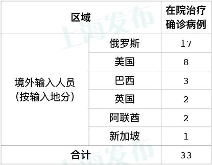 2020疫情最新消息（2020疫情最新消息今天）
