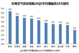 柳州天气预报一周7天(柳州天气预报一周7天10天15天) 柳州天气预报一周7天(柳州天气预报一周7天10天15天)