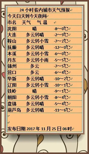 沈阳天气预报15天气报的简单介绍