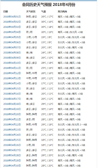 8868体彩app官方正版下载-山东省气象台天气预报,天气变化早知道,安全出行有保障 8868体彩app官方正版下载-山东省气象台天气预报,天气变化早知道,安全出行有保障