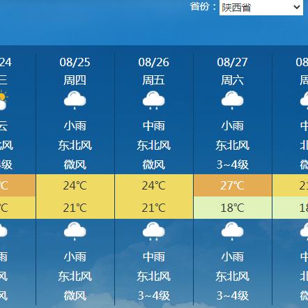 15天看天，中央气象台超长预报，让生活更有提前量