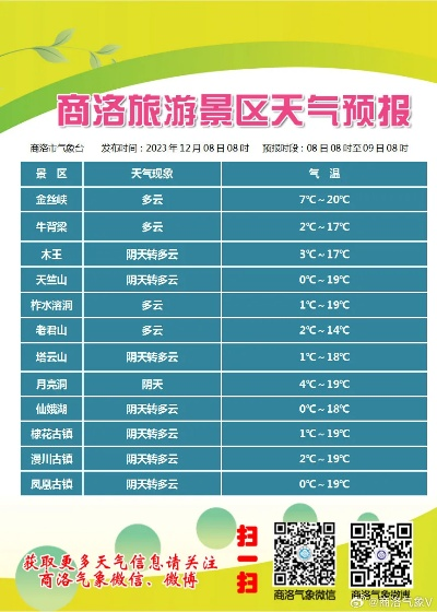 渭南天气预报15天最新，未来半月天气趋势与生活指南