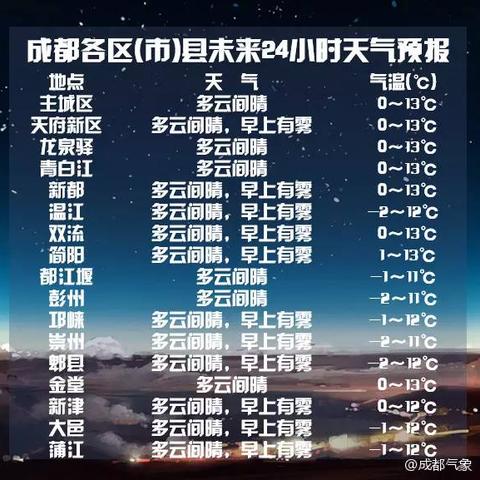 掌握本地最近15天天气预报，轻松规划15天生活与出行