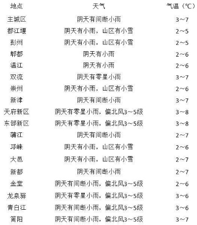 安吉一周天气预报,春日竹乡,晴雨相宜 安吉一周天气预报,春日竹乡,晴雨相宜