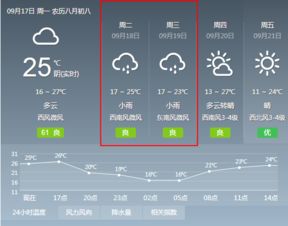沧州天气预报15天查询，掌握未来两周天气变化，出行生活更从容